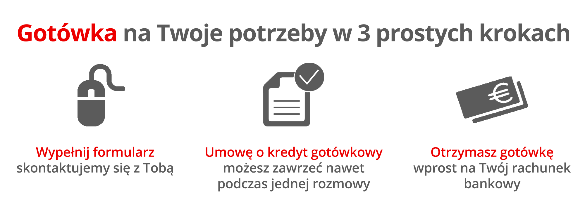 3 Steps Symbols Website Verpl